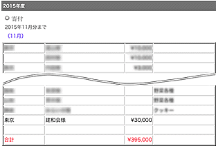 『ねりまこども食堂HPより』株式会社 建和の社会貢献　縮小図