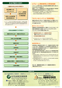 60歳以上の改修工事融資パンフレットP3